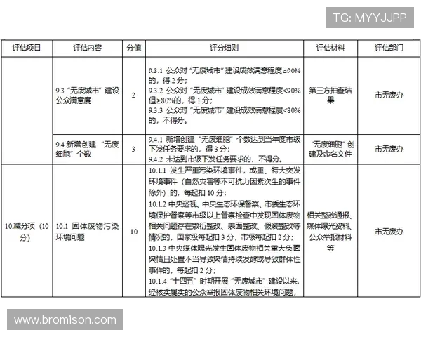 重庆街舞队边路渗透战术分析与表现评估探讨